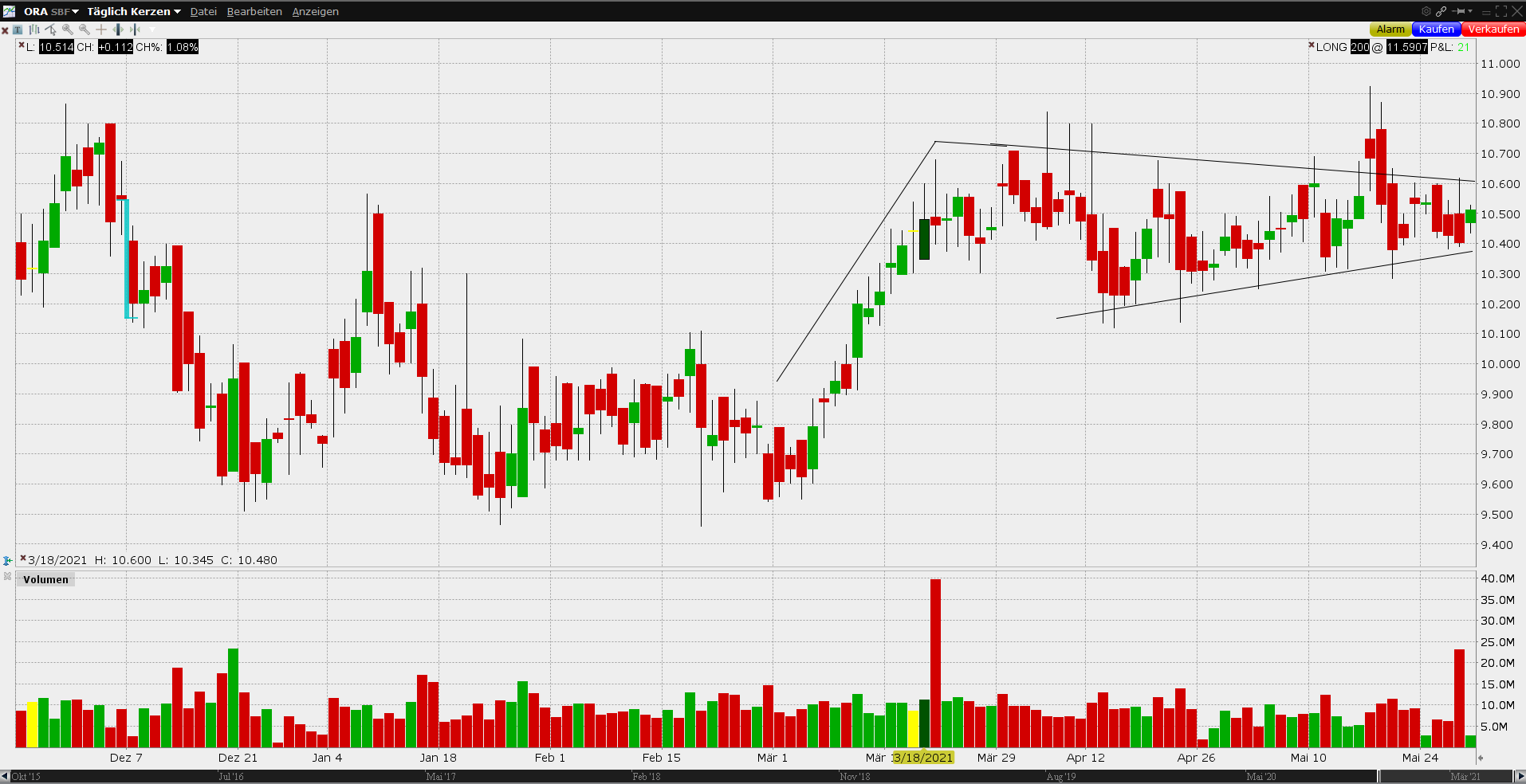 Börse ein Haifischbecken: Trade was du siehst 1255576