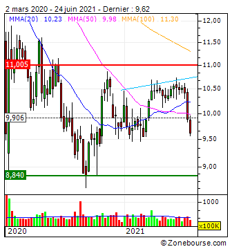 Orange - Chance? 1260255