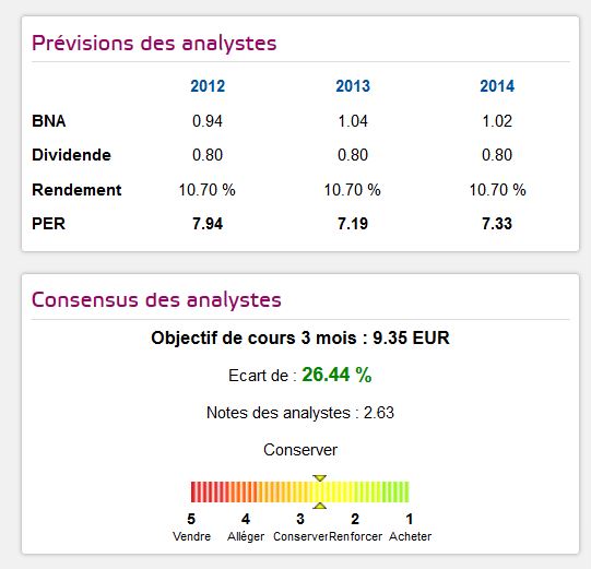 ORANGE (ehem. France Telecom) - Turnaround ? 627150