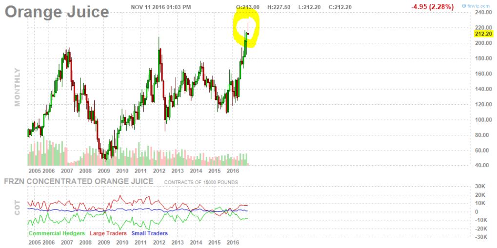 Ist die Zeit reif zum shorten? 951845
