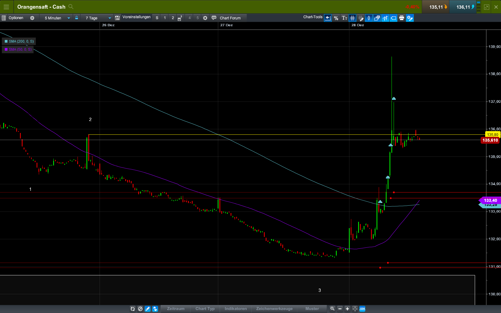 Endlich erfolgreiches Trading mit Rohstoffen 1031901