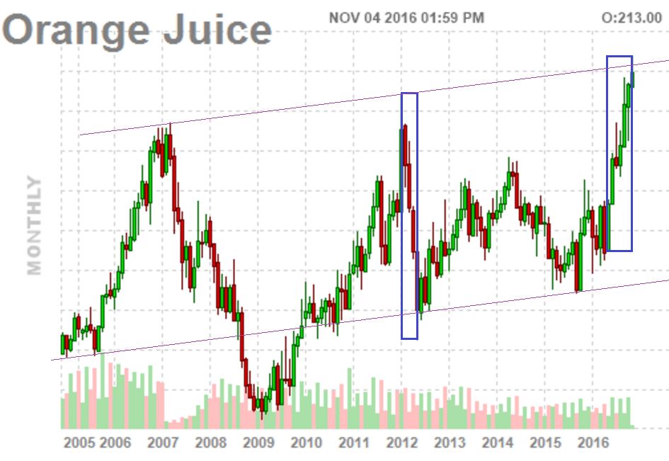 Ist die Zeit reif zum shorten? 950453