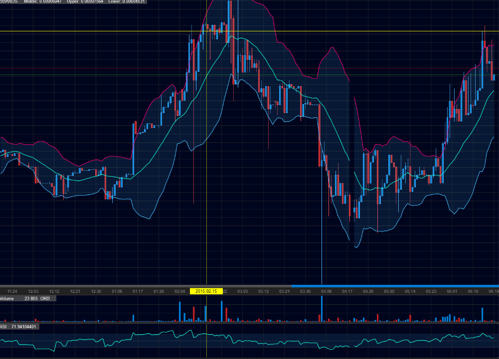 Bitcoins der nächste Monsterhype steht bevor! 834662