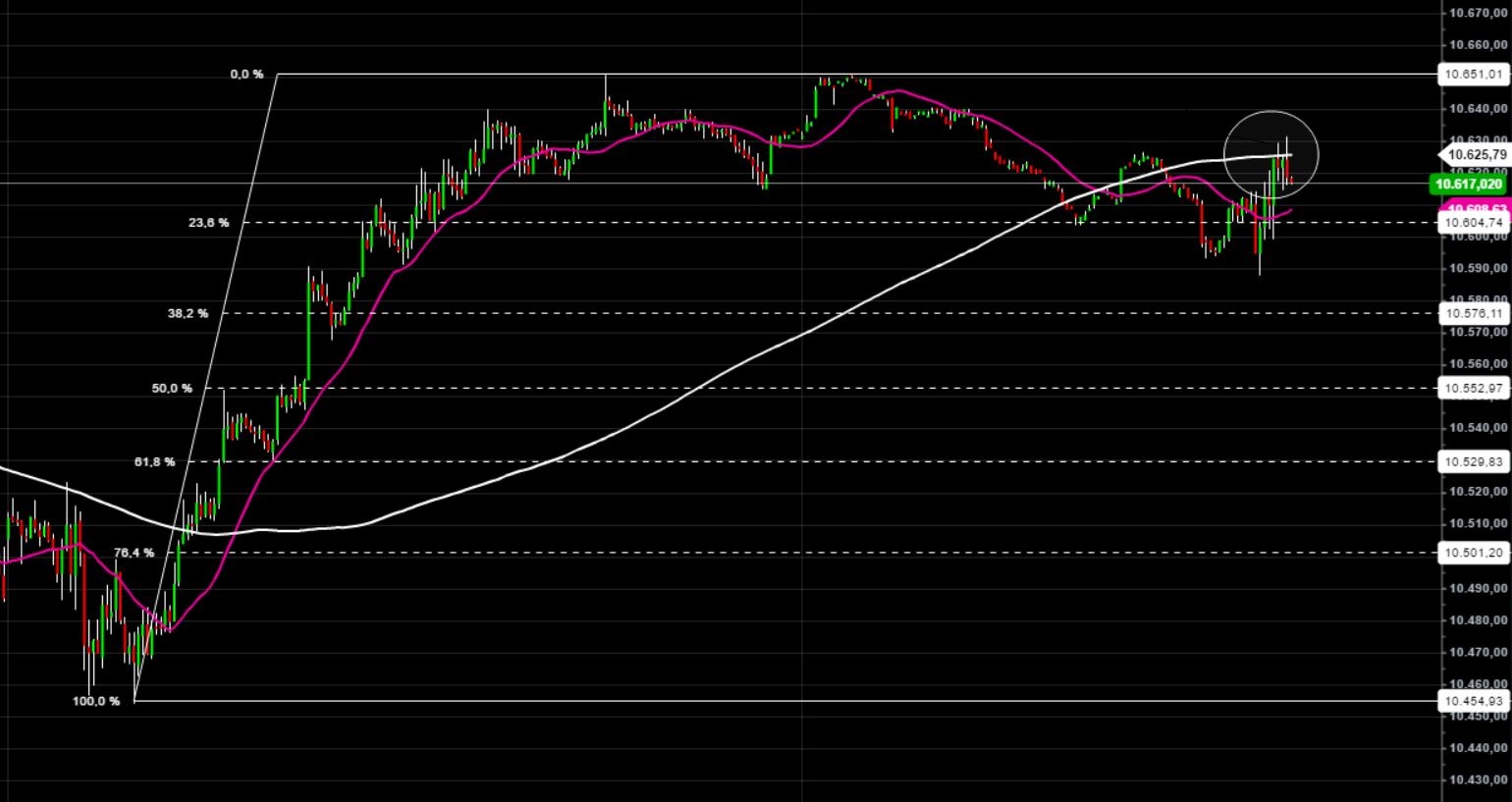 2016 QV DAX-DJ-GOLD-EURUSD-JPY 944565
