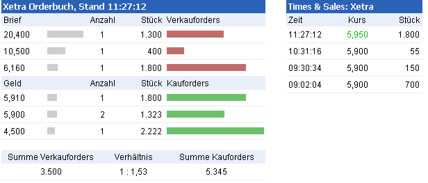 Eyemaxx Real Estate - Marktführer in Osteuropa 541097