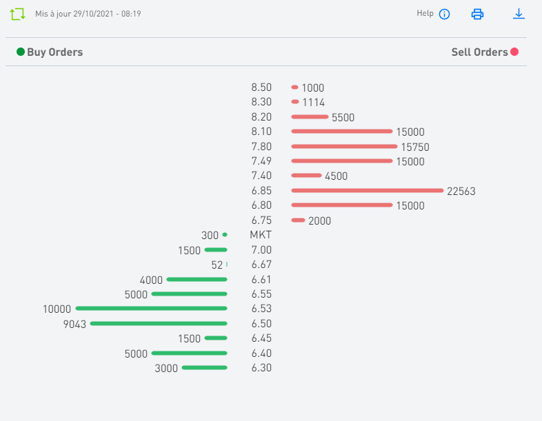 TECO 2030 ASA - Wasserstoff für Schiffe 1281304
