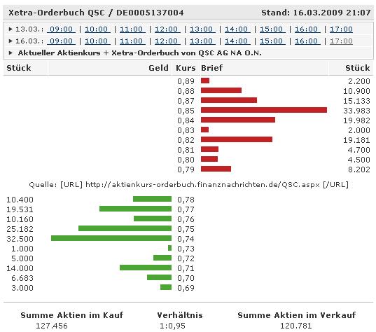 QSC Indikatoren drehen auf Wochenbasis (5.04.08) 222440