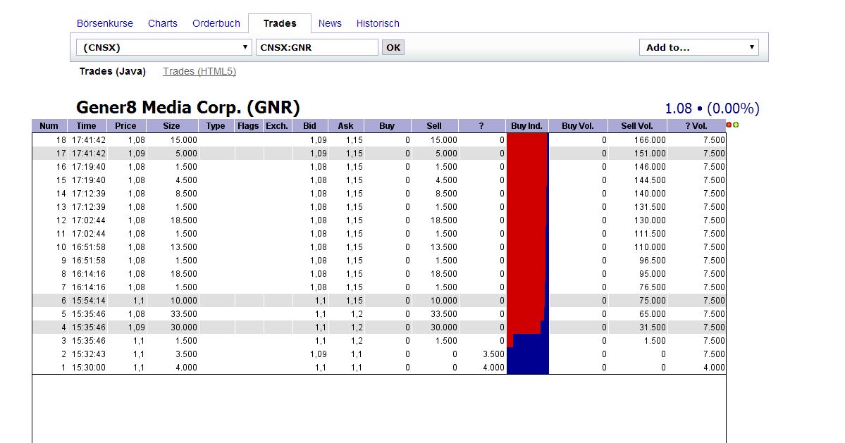 Eight Solutions (vorm. GENER8) 723284