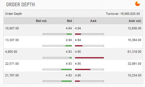 Nokia, das Comeback 2012 ...................... 650396