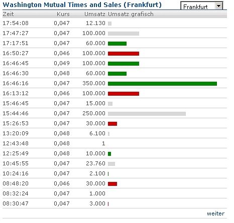 Wamu WKN 893906 News ! 464660