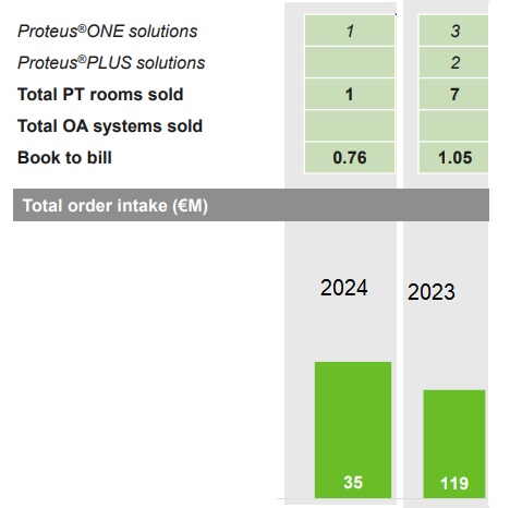 Marktführer günstig zu haben 1472726