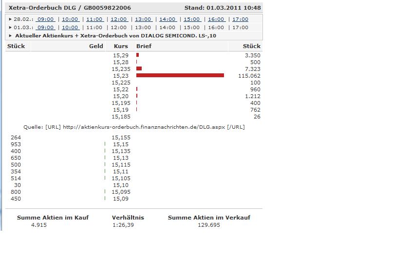 Dialog - Performancesieger 2007? 384937