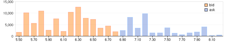 Bitcoins der nächste Monsterhype steht bevor! 476491