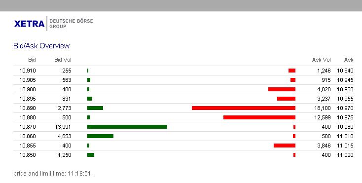 Dialog Semiconductor - weiter zu neuen Höhen 626114