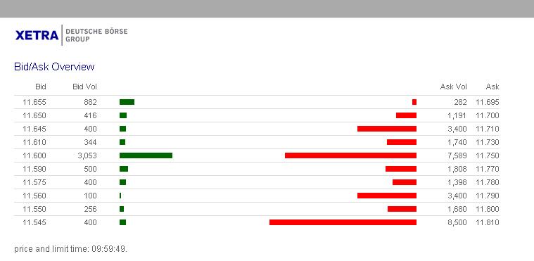 Dialog Semiconductor - weiter zu neuen Höhen 626467