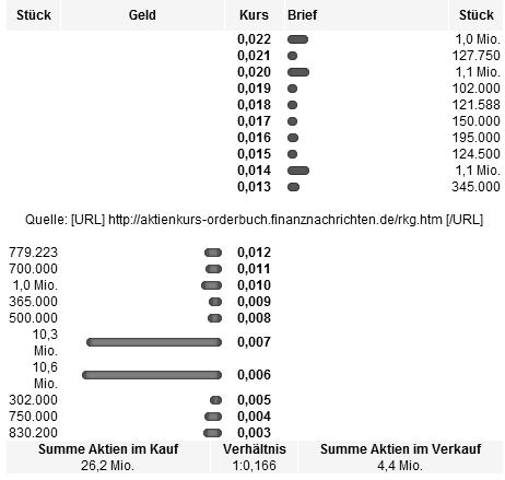 Pures Dynamit 300% +x möglich 555039