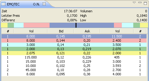 emQtec (A0JL52) - die neue ArQuana oder was?! 489231