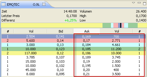 emQtec (A0JL52) - die neue ArQuana oder was?! 488465