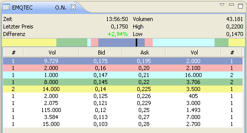 emQtec (A0JL52) - die neue ArQuana oder was?! 489341