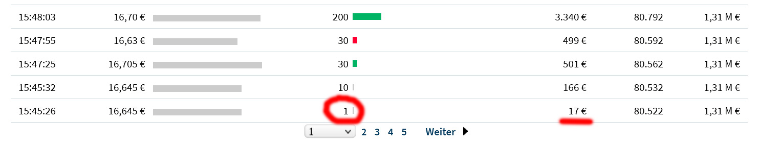 Varta (WKN: A0TGJ5) wieder geladen 1376394