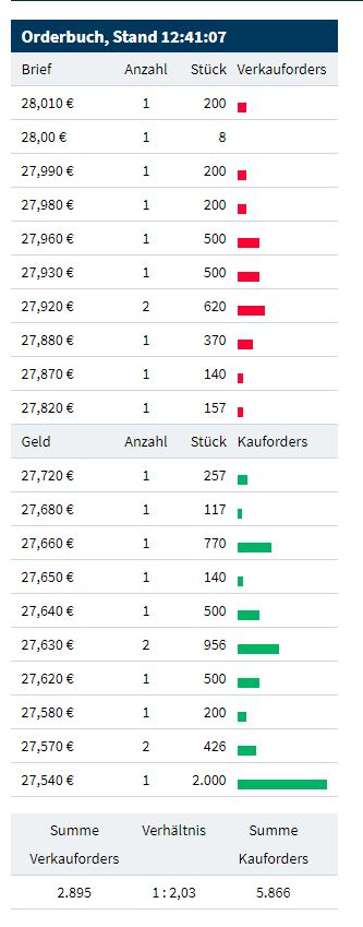AMC Entertainment Holdings 2.0 - Todamoon?!? 1268834