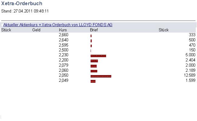 Lloyd Fond AG (reloaded) - 100% Chance 398255