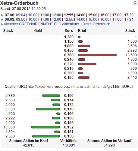 Greenvironment nach dem Split 528086