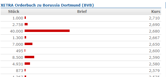 BVB Aktie & Fußball, Fakten und Meinungen 531684
