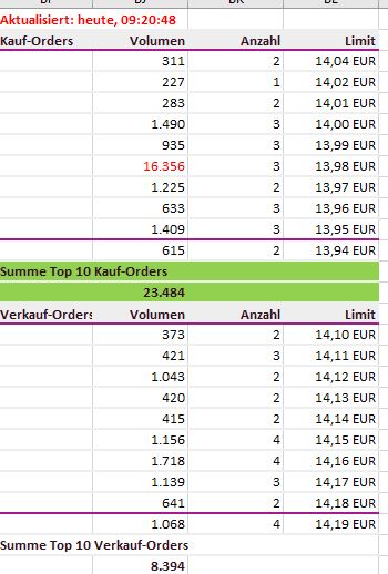 S+T AG - neuer TecDAX Kandidat? 1340225