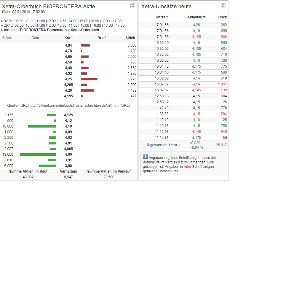 Biofrontera ! Zulassung ist da ! 1032528