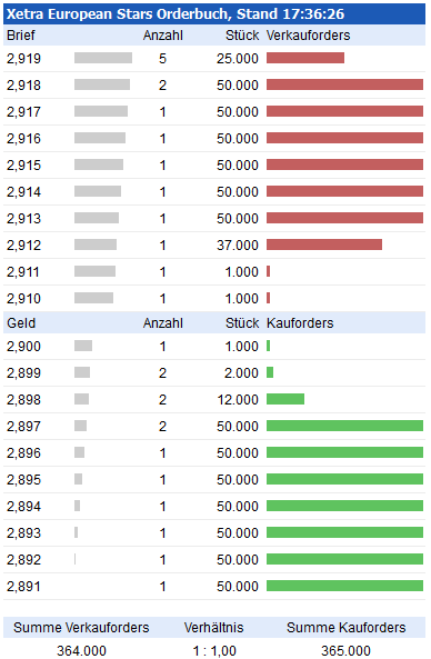 Nokia, das Comeback 2012 ...................... 607242