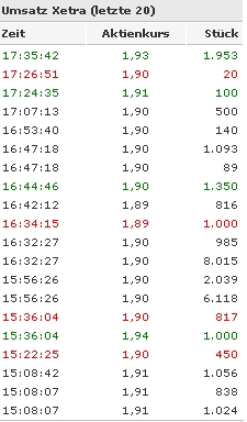 C.A.T.oil - Never catch a falling knife! 206437