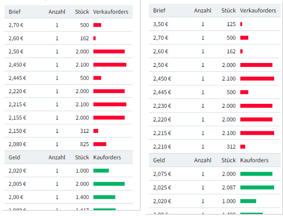 Medigene - Kurse/Quatschen/Charts/Einzeiler..u.s.w. 1447520