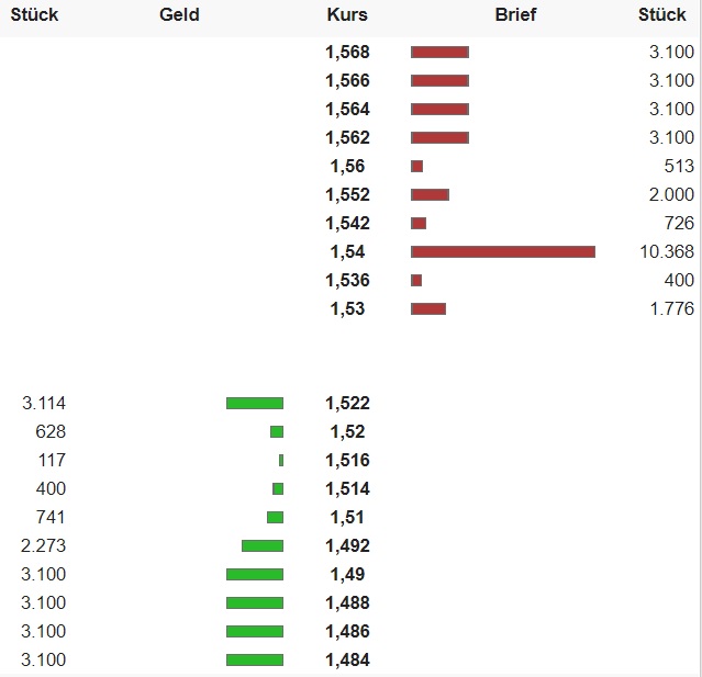 QSC, kritisch betrachtet 1063233