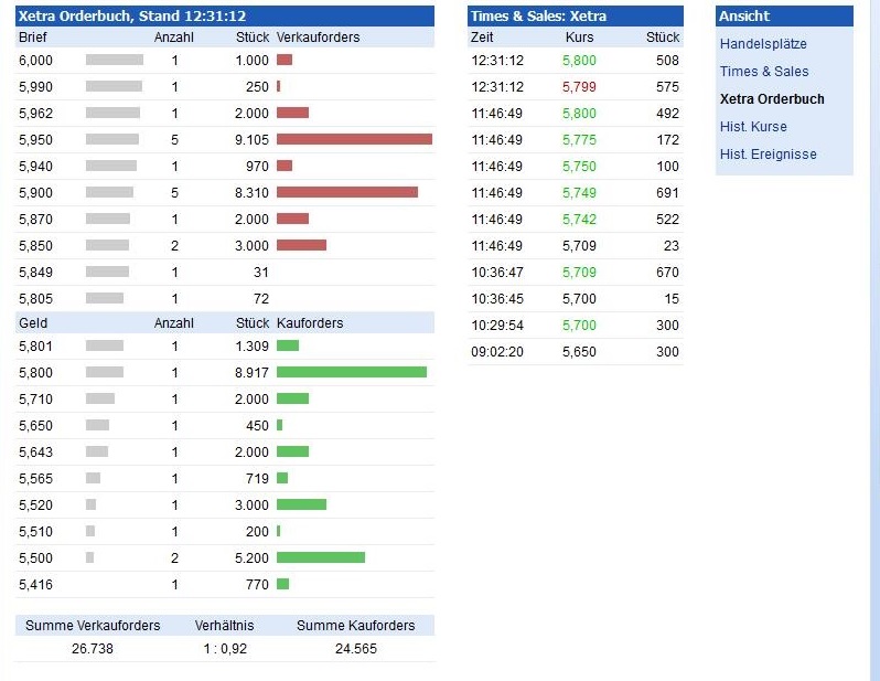 Endlich Gewinne? 701454