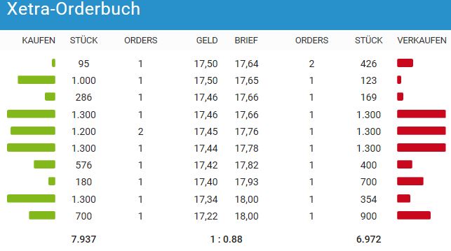 WKN 524960 - flatex geht an die Börse 1009766