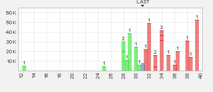 Trading Bougainville Copper (ADRs) 867948 1018244