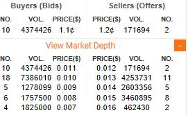Cobalt, Lithium, Cäsium, Nickel, Gold 1122406