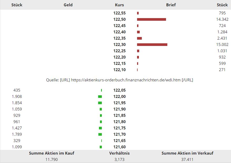Wirecard 2014 - 2025 1144479