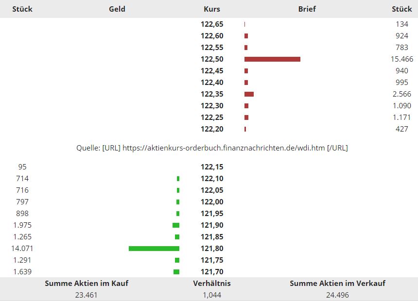 Wirecard 2014 - 2025 1144500