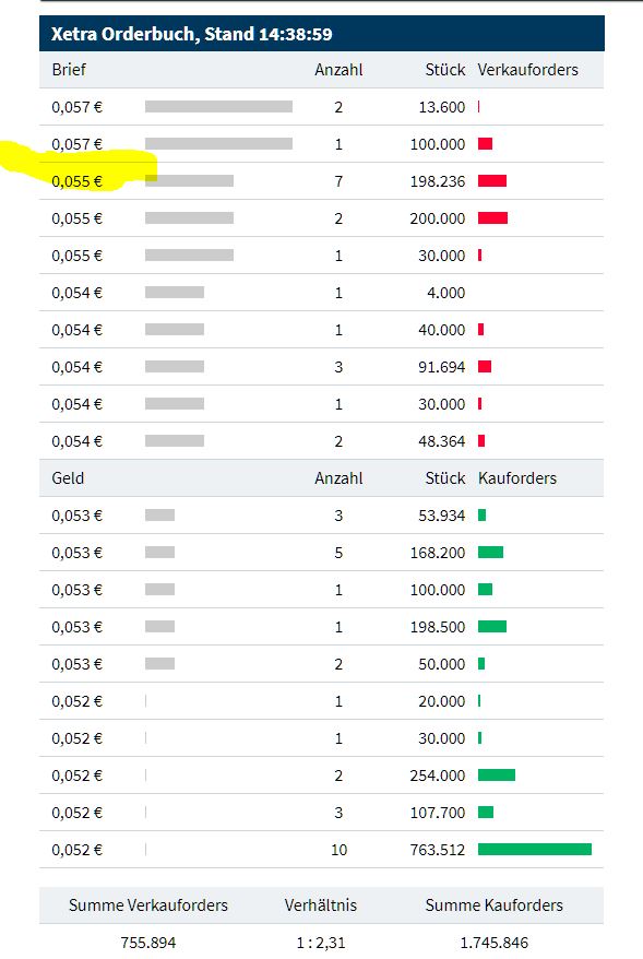 Steinhoff International Holdings N.V. 1152971