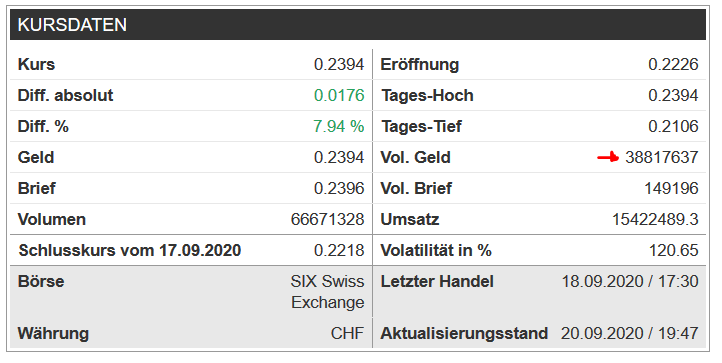 Meyer Burger Technology AG nach Fusion mit 3S 1202382
