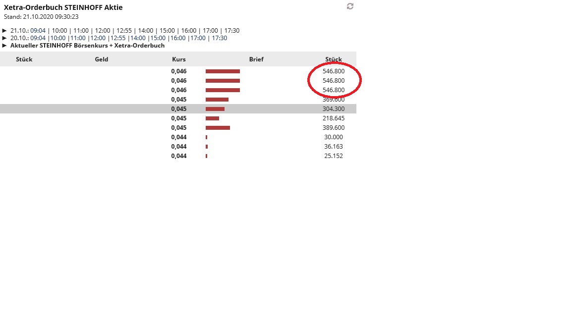 Steinhoff International Holdings N.V. 1207836