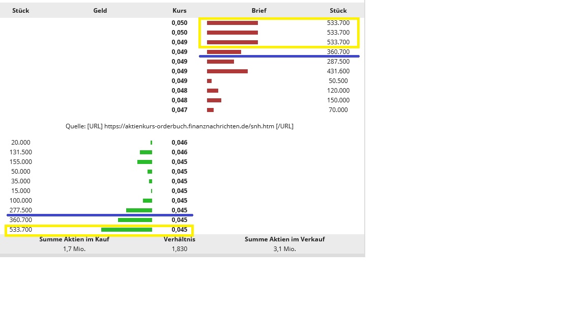 Steinhoff International Holdings N.V. 1210848