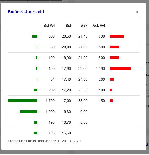 WENG FINE ART (518160) Geld mit Kunst... 1215889