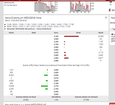 Medigene - Kurse/Quatschen/Charts/Einzeiler..u.s.w. 1313876