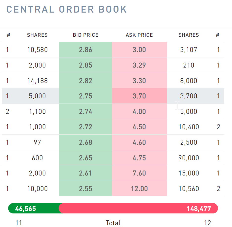 TECO 2030 ASA - Wasserstoff für Schiffe 1409043