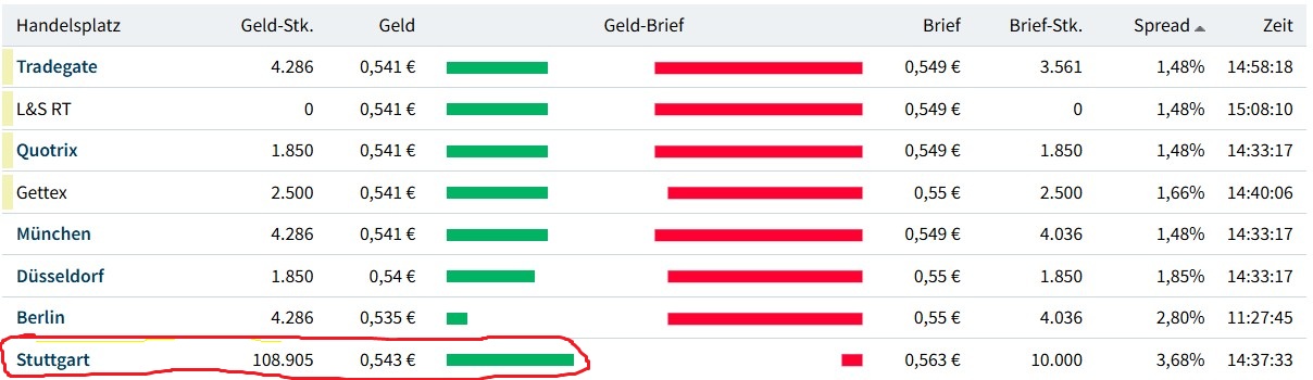 Nano One - Lithium läuft, die auch bald? 1488311