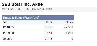 was haltet ihr von ses solar? 247009