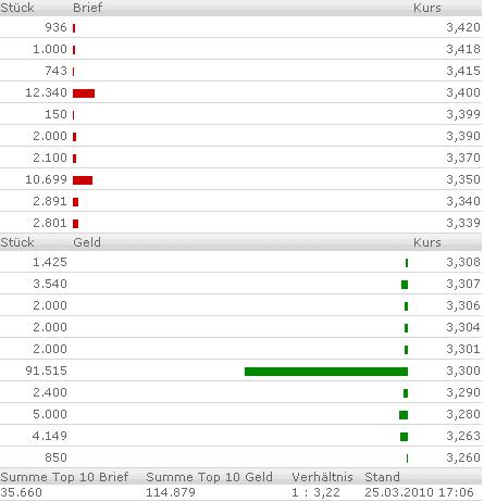 Balda schnelle 100 Prozent 309269